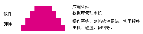 Sybase备案